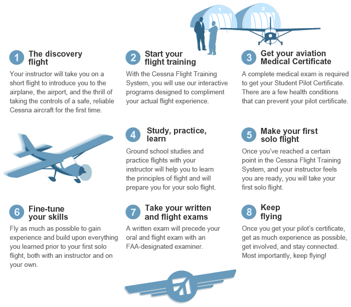 Cessna Learn To Fly Program